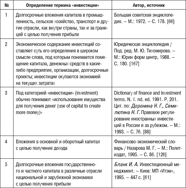 Формирование стоимости и определение эффективности инвестиций Формирование стоимости и определение эффективности инвестиций