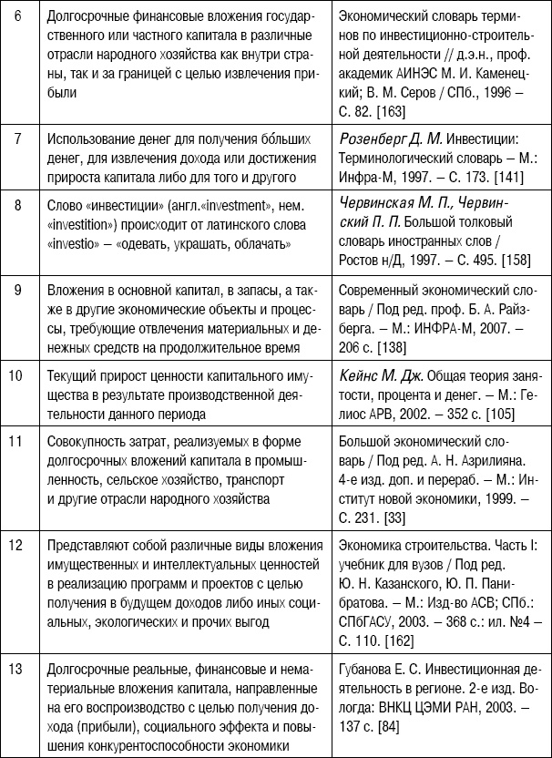 Формирование стоимости и определение эффективности инвестиций Формирование стоимости и определение эффективности инвестиций