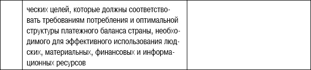 Формирование стоимости и определение эффективности инвестиций Формирование стоимости и определение эффективности инвестиций
