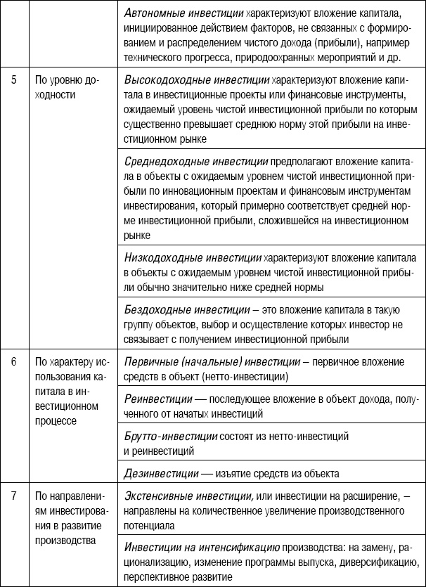 Формирование стоимости и определение эффективности инвестиций Формирование стоимости и определение эффективности инвестиций