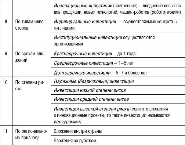 Формирование стоимости и определение эффективности инвестиций Формирование стоимости и определение эффективности инвестиций