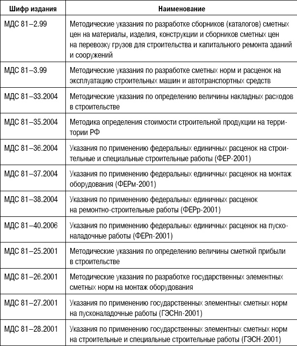 Формирование стоимости и определение эффективности инвестиций Формирование стоимости и определение эффективности инвестиций