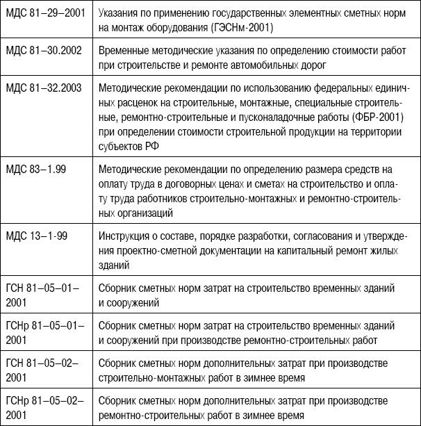 Формирование стоимости и определение эффективности инвестиций Формирование стоимости и определение эффективности инвестиций