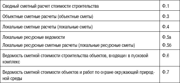 Формирование стоимости и определение эффективности инвестиций Формирование стоимости и определение эффективности инвестиций