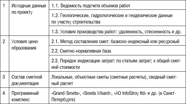 Формирование стоимости и определение эффективности инвестиций Формирование стоимости и определение эффективности инвестиций