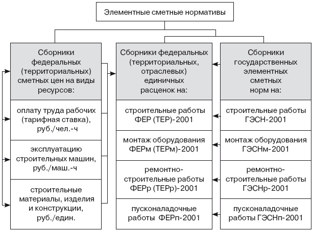 Формирование стоимости и определение эффективности инвестиций Формирование стоимости и определение эффективности инвестиций