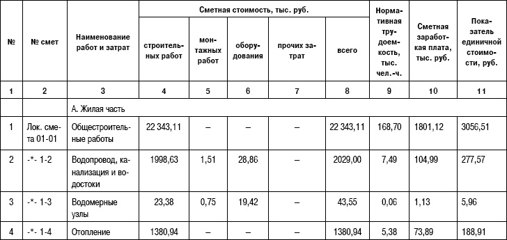 Формирование стоимости и определение эффективности инвестиций Формирование стоимости и определение эффективности инвестиций