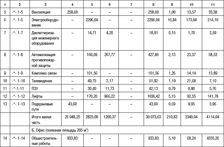 Формирование стоимости и определение эффективности инвестиций Формирование стоимости и определение эффективности инвестиций