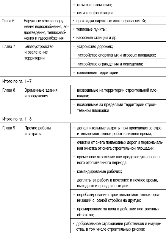 Формирование стоимости и определение эффективности инвестиций Формирование стоимости и определение эффективности инвестиций