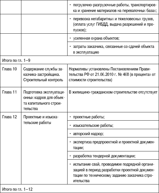 Формирование стоимости и определение эффективности инвестиций Формирование стоимости и определение эффективности инвестиций