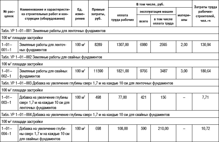 Формирование стоимости и определение эффективности инвестиций Формирование стоимости и определение эффективности инвестиций