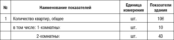 Формирование стоимости и определение эффективности инвестиций Формирование стоимости и определение эффективности инвестиций