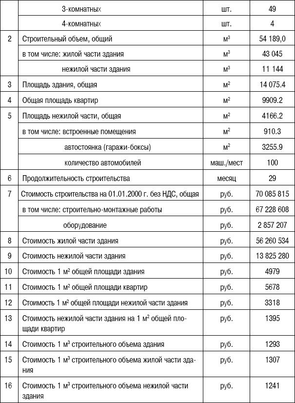 Формирование стоимости и определение эффективности инвестиций Формирование стоимости и определение эффективности инвестиций