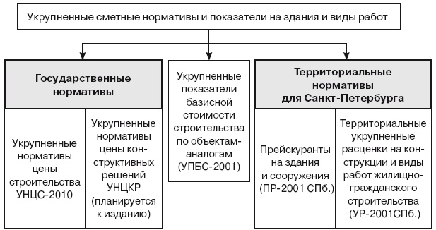 Формирование стоимости и определение эффективности инвестиций Формирование стоимости и определение эффективности инвестиций