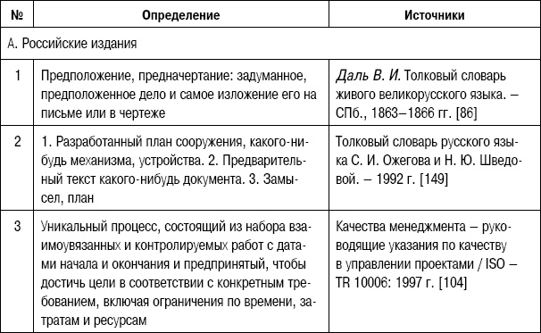 Формирование стоимости и определение эффективности инвестиций Формирование стоимости и определение эффективности инвестиций