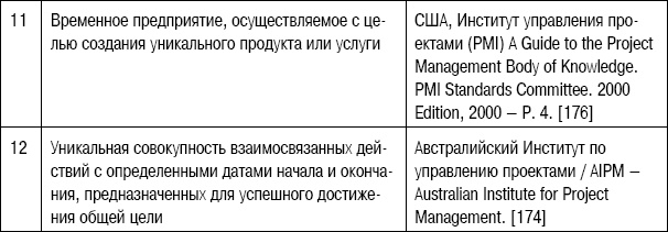 Формирование стоимости и определение эффективности инвестиций Формирование стоимости и определение эффективности инвестиций