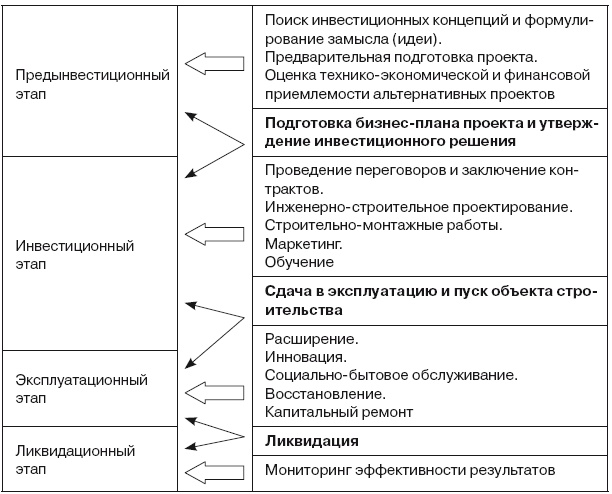 Формирование стоимости и определение эффективности инвестиций Формирование стоимости и определение эффективности инвестиций