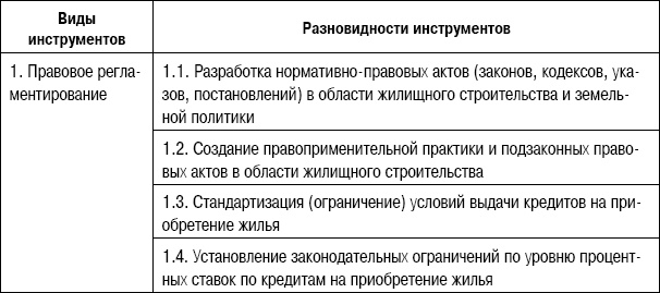 Формирование стоимости и определение эффективности инвестиций Формирование стоимости и определение эффективности инвестиций