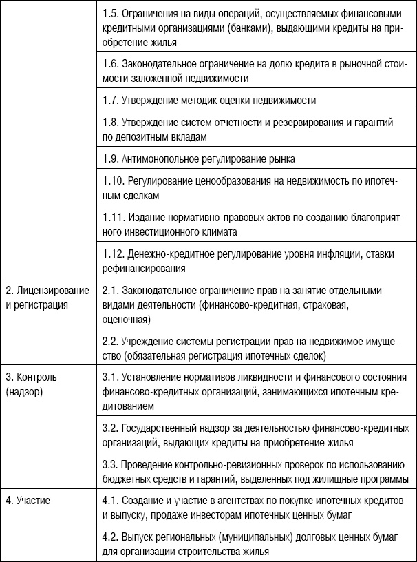 Формирование стоимости и определение эффективности инвестиций Формирование стоимости и определение эффективности инвестиций