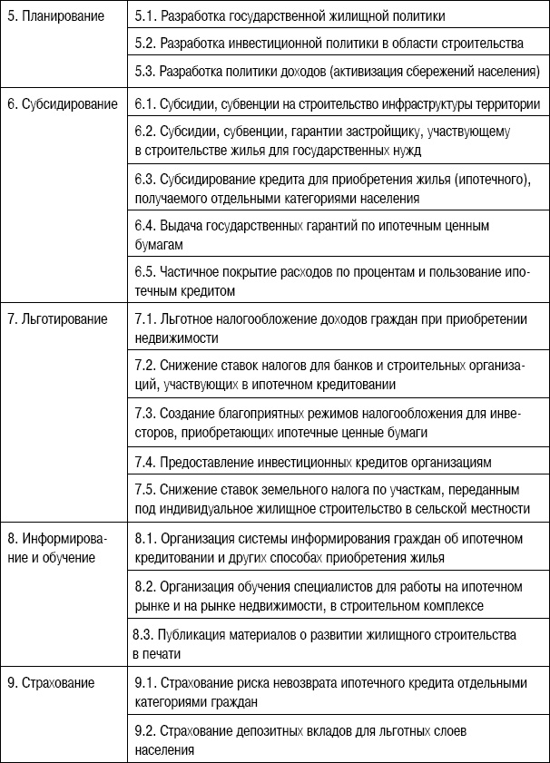 Формирование стоимости и определение эффективности инвестиций Формирование стоимости и определение эффективности инвестиций