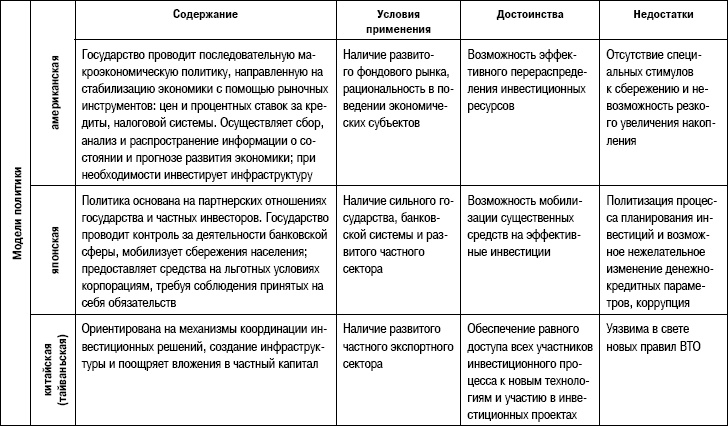 Формирование стоимости и определение эффективности инвестиций Формирование стоимости и определение эффективности инвестиций