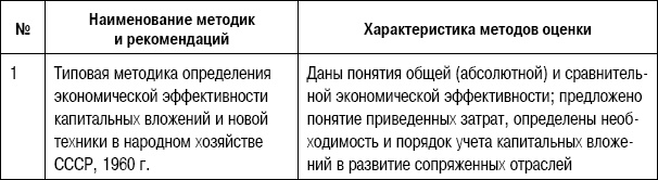 Формирование стоимости и определение эффективности инвестиций Формирование стоимости и определение эффективности инвестиций