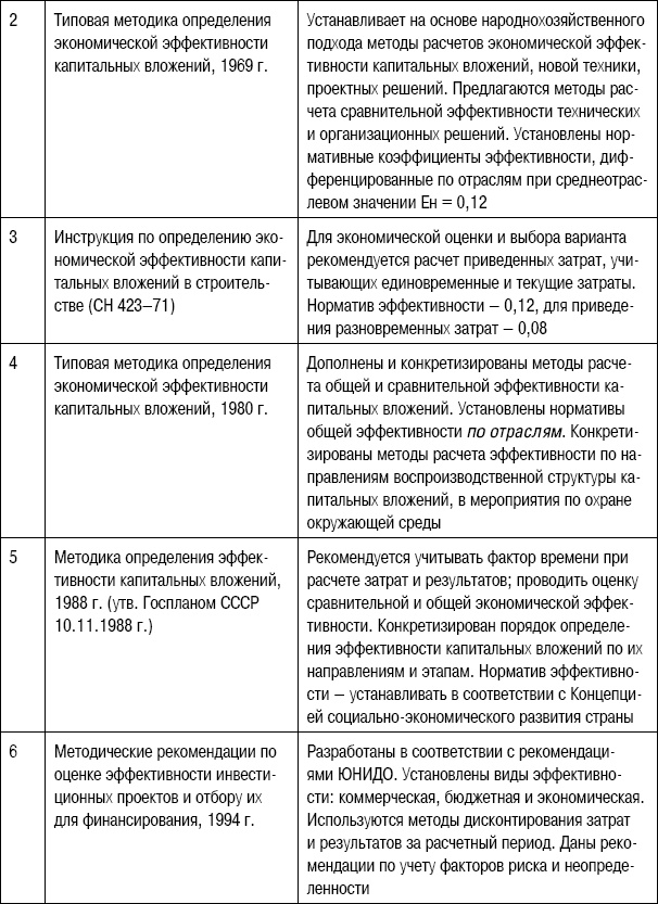 Формирование стоимости и определение эффективности инвестиций Формирование стоимости и определение эффективности инвестиций