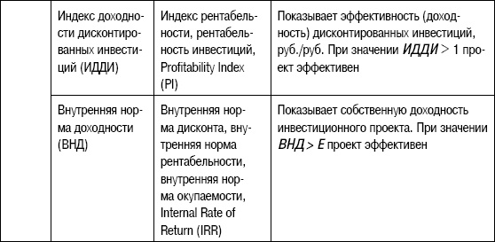 Формирование стоимости и определение эффективности инвестиций Формирование стоимости и определение эффективности инвестиций