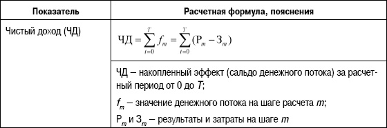 Формирование стоимости и определение эффективности инвестиций Формирование стоимости и определение эффективности инвестиций
