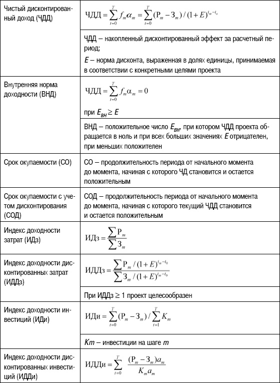 Формирование стоимости и определение эффективности инвестиций Формирование стоимости и определение эффективности инвестиций