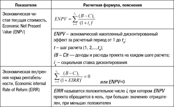 Формирование стоимости и определение эффективности инвестиций Формирование стоимости и определение эффективности инвестиций