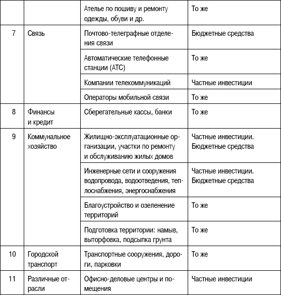Формирование стоимости и определение эффективности инвестиций Формирование стоимости и определение эффективности инвестиций