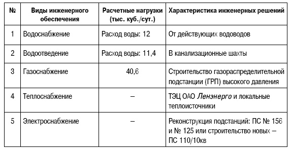 Формирование стоимости и определение эффективности инвестиций Формирование стоимости и определение эффективности инвестиций