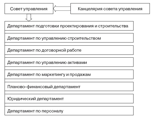 Формирование стоимости и определение эффективности инвестиций Формирование стоимости и определение эффективности инвестиций