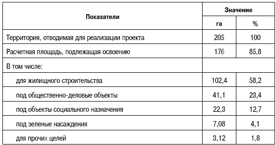 Формирование стоимости и определение эффективности инвестиций Формирование стоимости и определение эффективности инвестиций