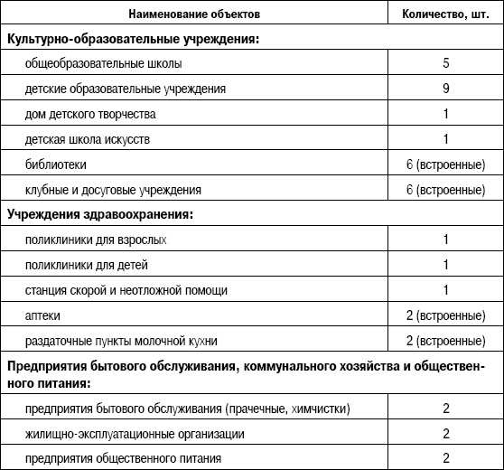 Формирование стоимости и определение эффективности инвестиций Формирование стоимости и определение эффективности инвестиций