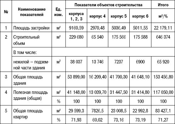 Формирование стоимости и определение эффективности инвестиций Формирование стоимости и определение эффективности инвестиций