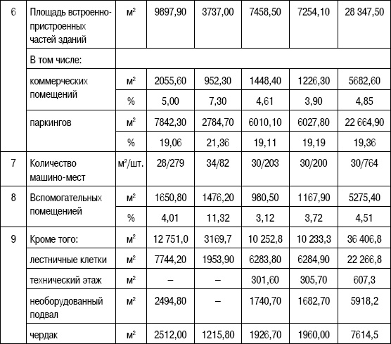 Формирование стоимости и определение эффективности инвестиций Формирование стоимости и определение эффективности инвестиций