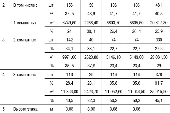 Формирование стоимости и определение эффективности инвестиций Формирование стоимости и определение эффективности инвестиций