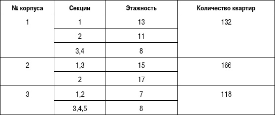 Формирование стоимости и определение эффективности инвестиций Формирование стоимости и определение эффективности инвестиций