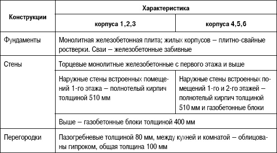 Формирование стоимости и определение эффективности инвестиций Формирование стоимости и определение эффективности инвестиций