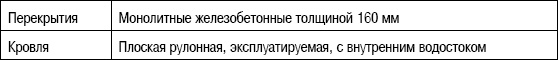 Формирование стоимости и определение эффективности инвестиций Формирование стоимости и определение эффективности инвестиций