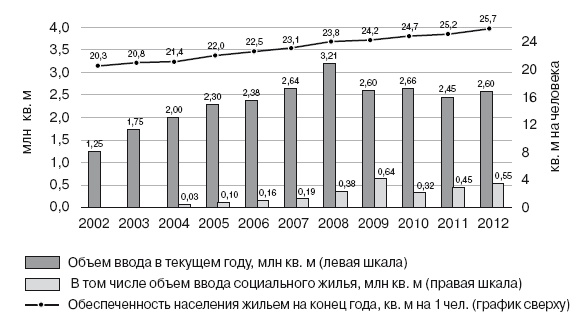 Формирование стоимости и определение эффективности инвестиций Формирование стоимости и определение эффективности инвестиций