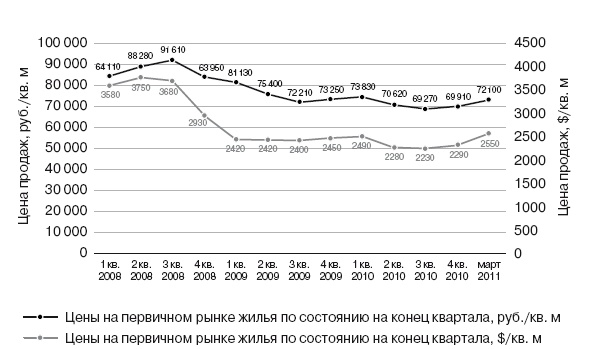 Формирование стоимости и определение эффективности инвестиций Формирование стоимости и определение эффективности инвестиций