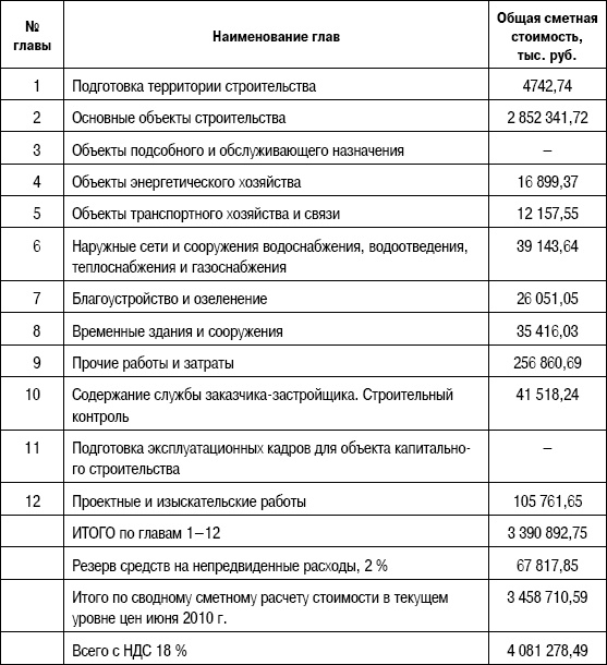 Формирование стоимости и определение эффективности инвестиций Формирование стоимости и определение эффективности инвестиций