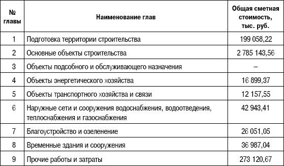 Формирование стоимости и определение эффективности инвестиций Формирование стоимости и определение эффективности инвестиций