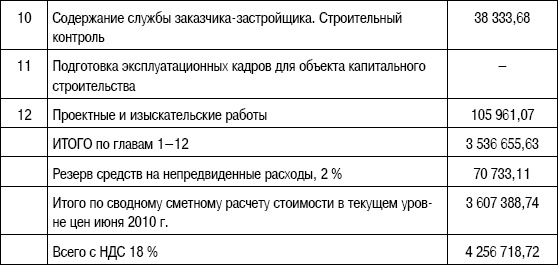 Формирование стоимости и определение эффективности инвестиций Формирование стоимости и определение эффективности инвестиций
