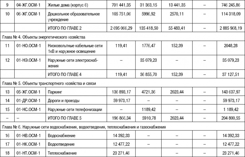 Формирование стоимости и определение эффективности инвестиций Формирование стоимости и определение эффективности инвестиций