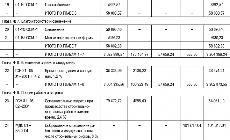 Формирование стоимости и определение эффективности инвестиций Формирование стоимости и определение эффективности инвестиций