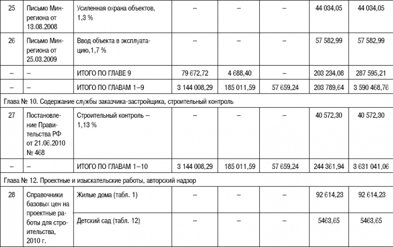 Формирование стоимости и определение эффективности инвестиций Формирование стоимости и определение эффективности инвестиций